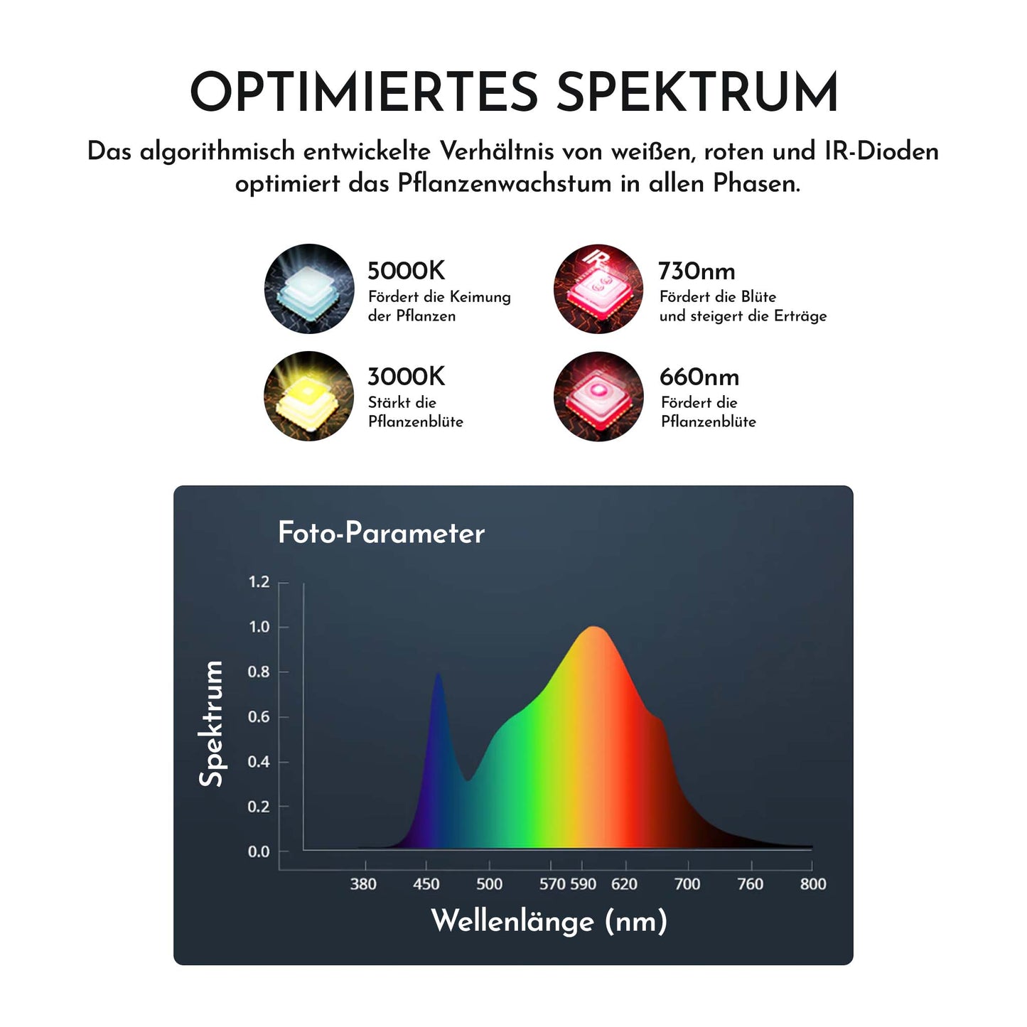 150W Lampe Spektrum
