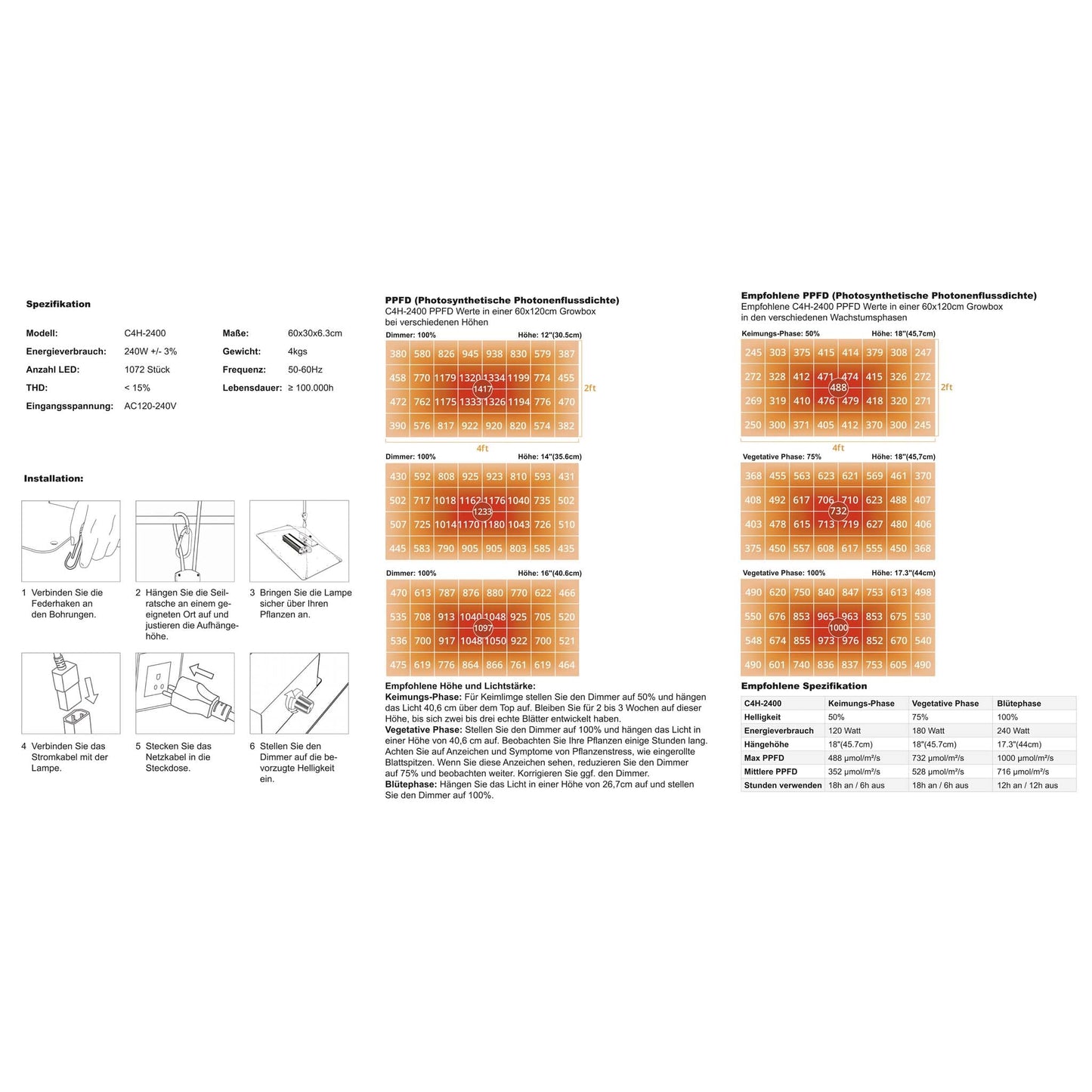 240W Lampe Spezifikation